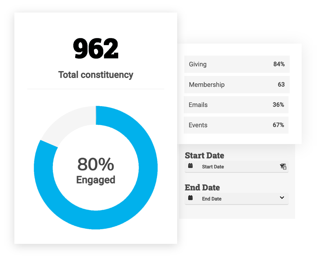 engagement metrics screenshot