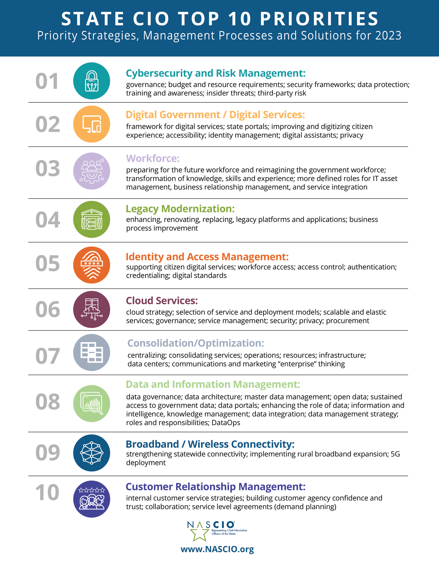 State CIO top 10 priorities list