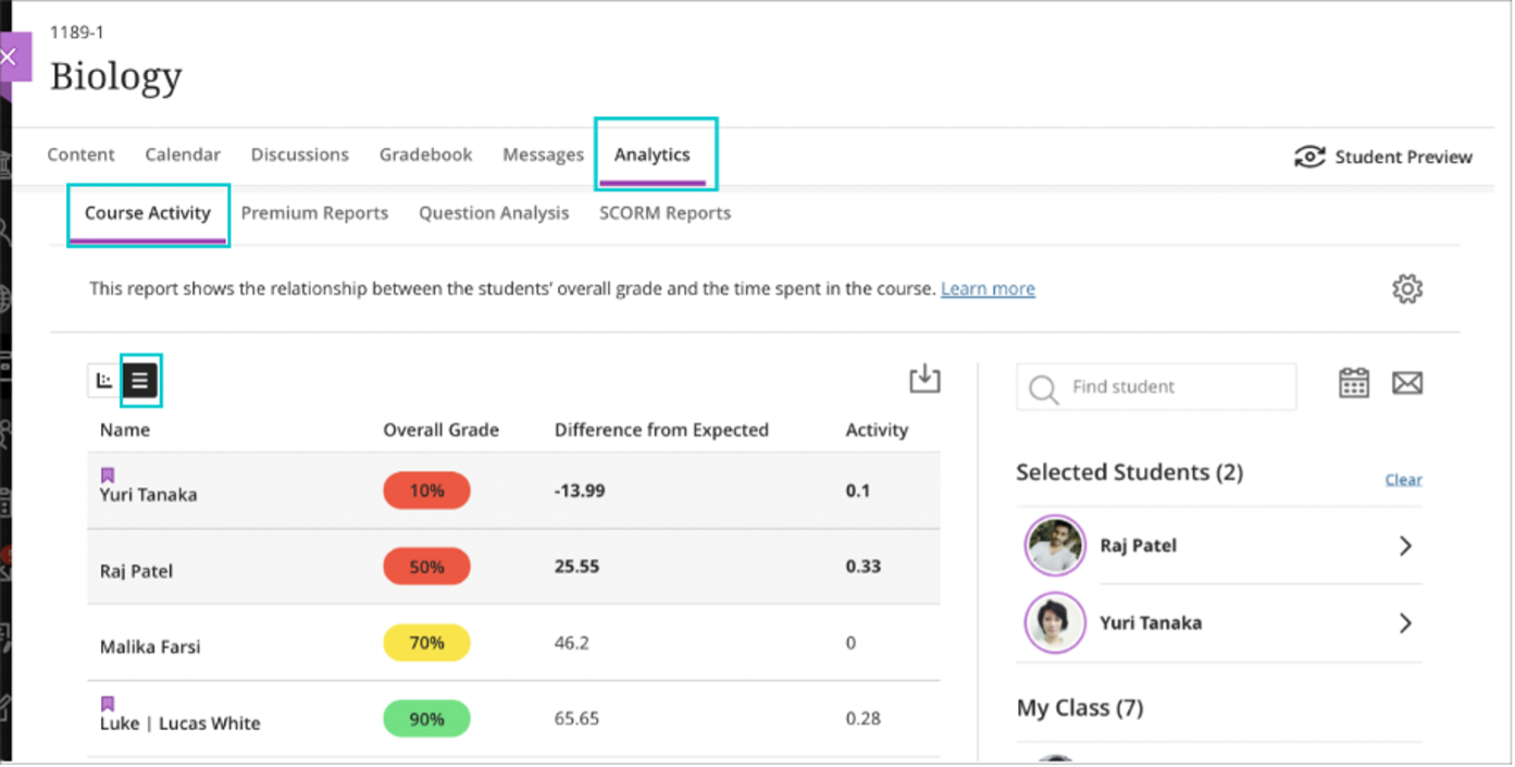 View of course activity report under the analytics tab for Blackboard Learn Ultra