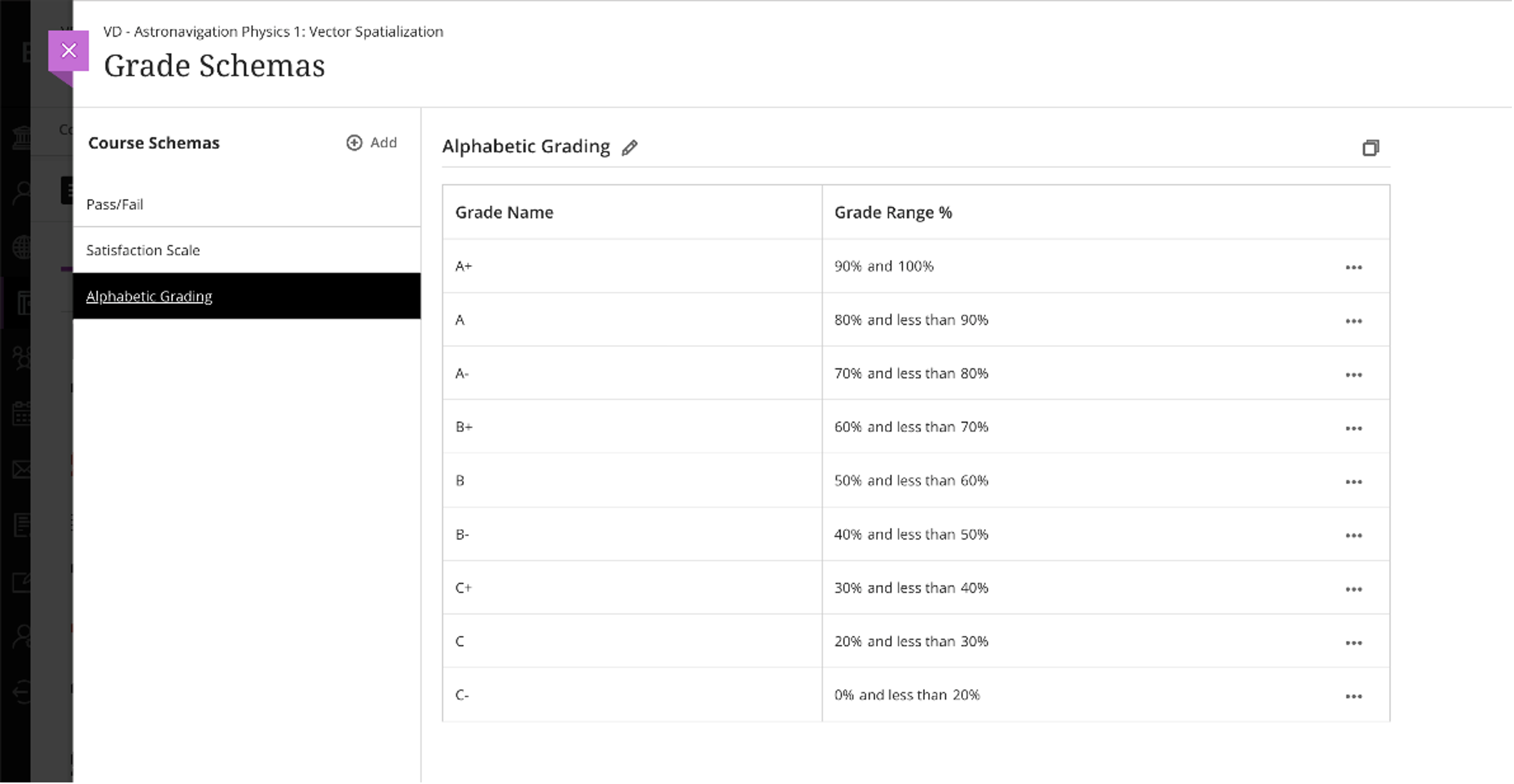 View of grade schemas on Blackboard Learn