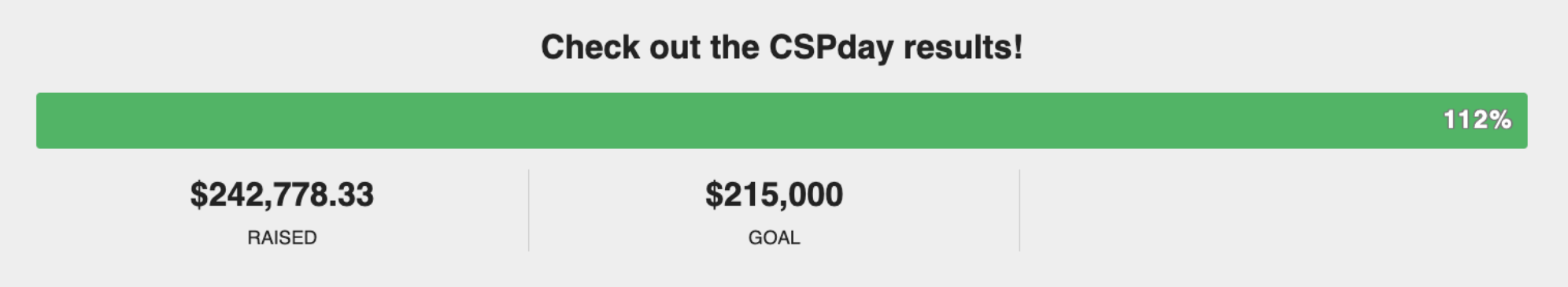 CSP day of giving results