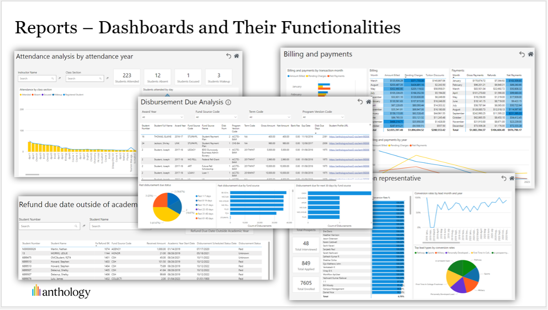 Screenshot of report dashboards
