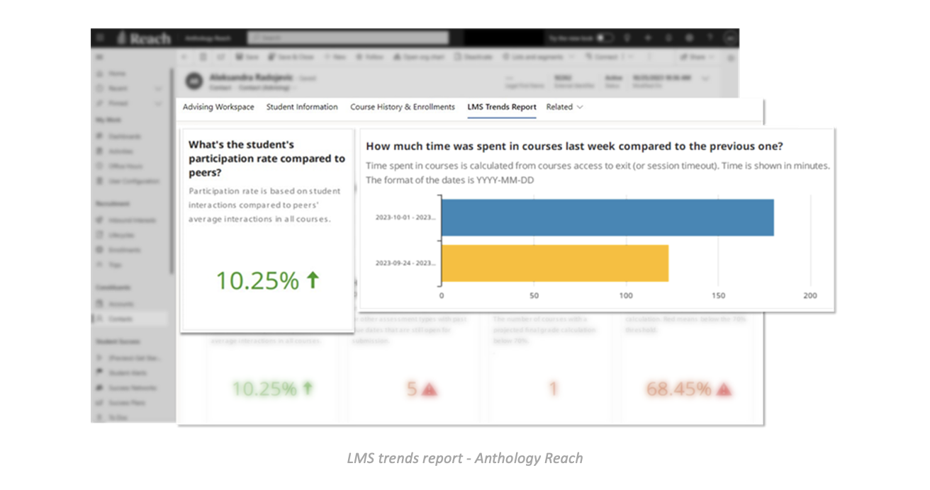 LMS trends report - Anthology Reach