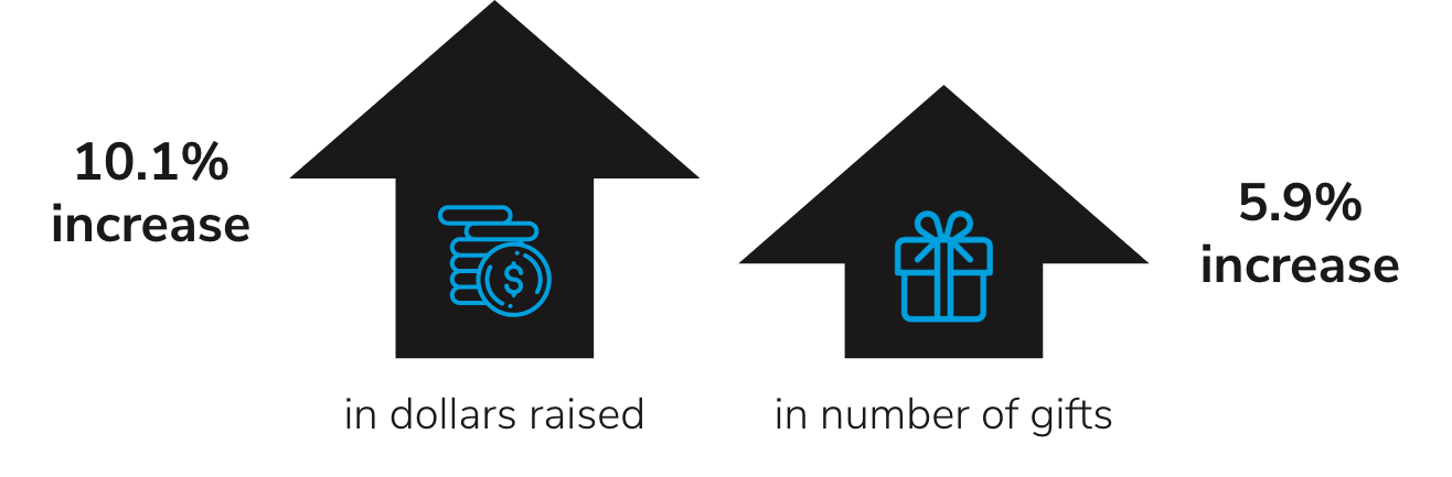 2020-Online-Giving-Analysis-Whitepaper-graphic