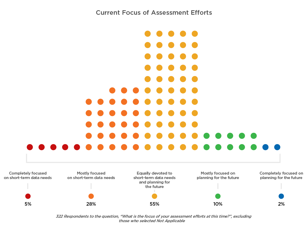 impact current focus