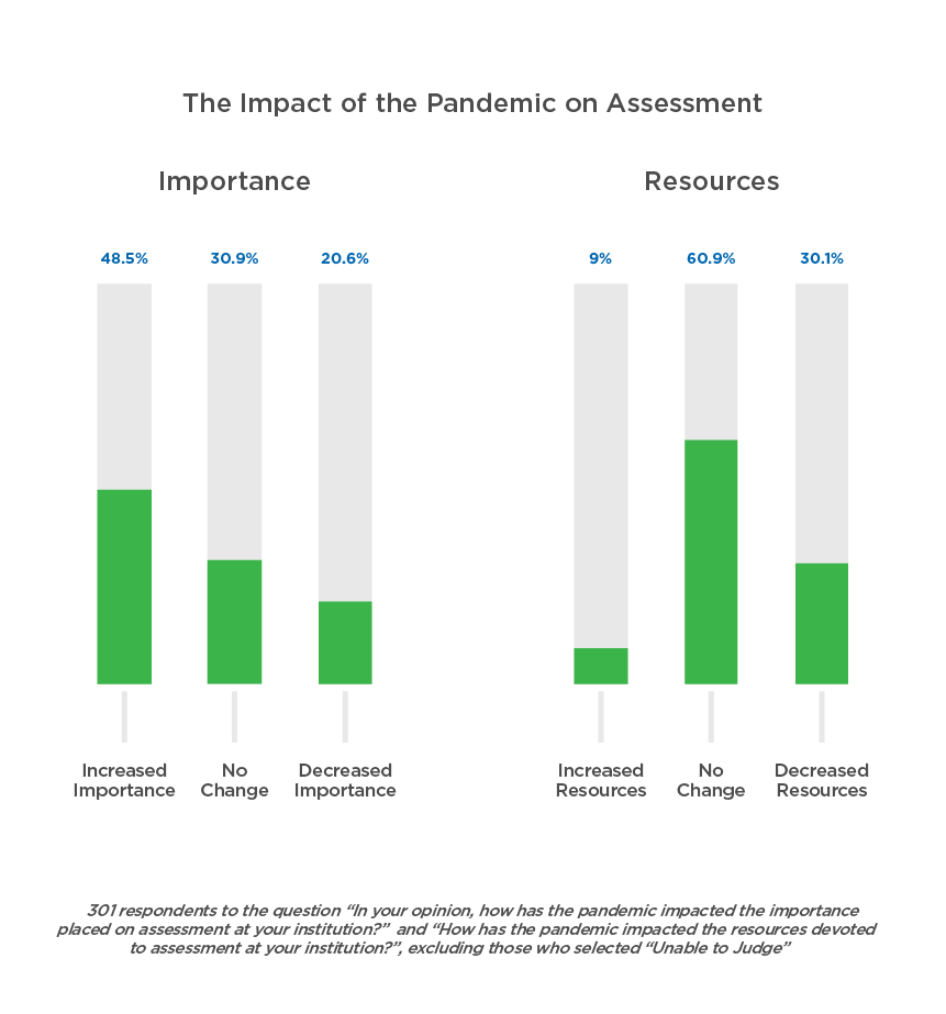 impact importance of pandemic