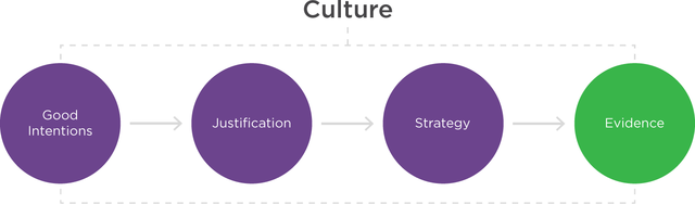 culture graphic