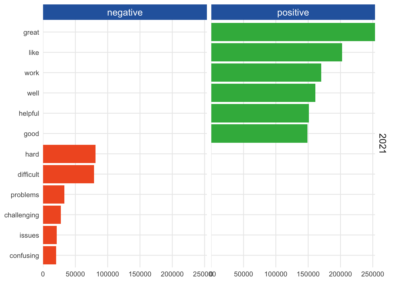 graph 1