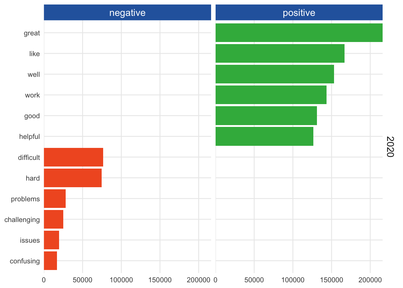 graph 2