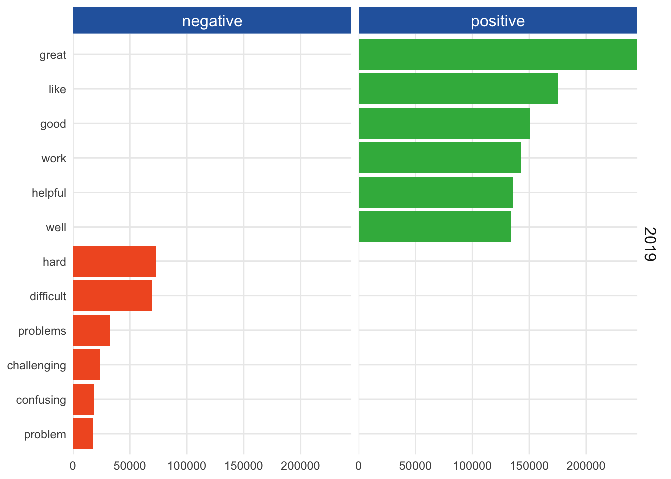 graph 3