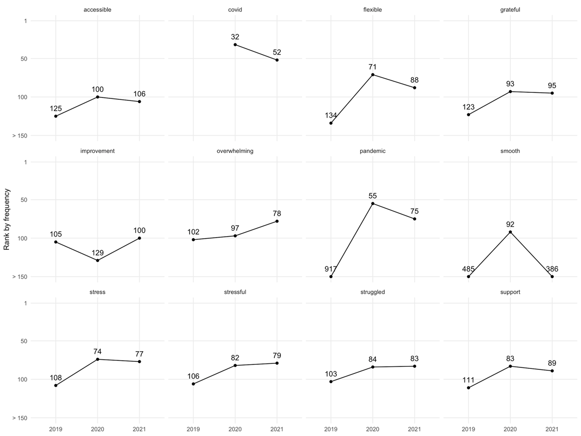 dot graphs