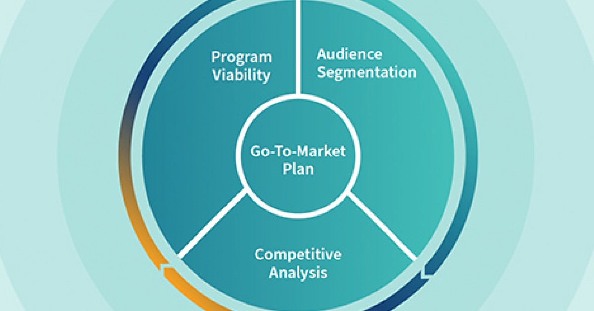 Make DataDriven, ResearchInformed Decisions to Ensure Enrollment