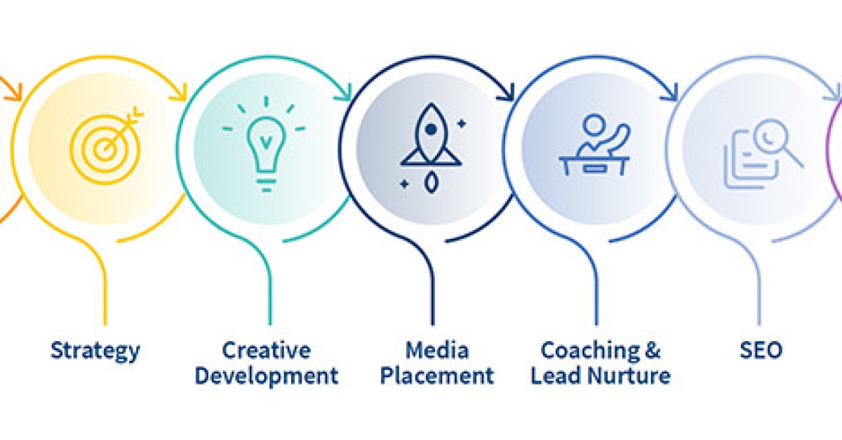 Learn the power of a multimodal marketing strategy in student recruitment