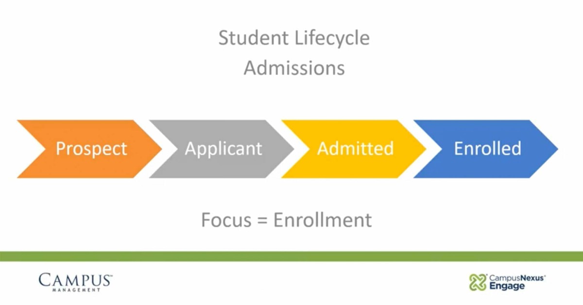 CampusNexus Engage- Recruit to Retain