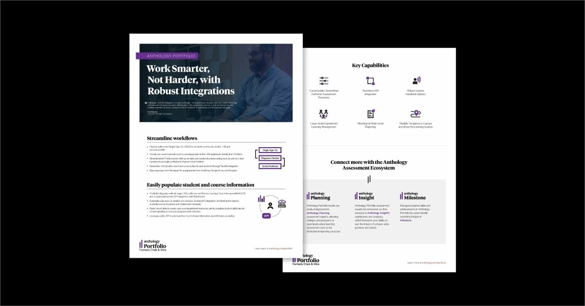 Portfolio-integrations