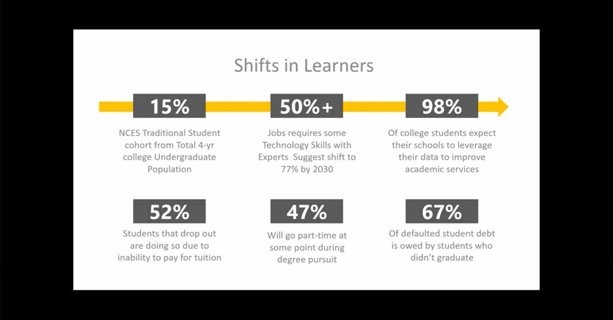 Recruit to Succeed- How Intelligent Engagement Drives Student Success