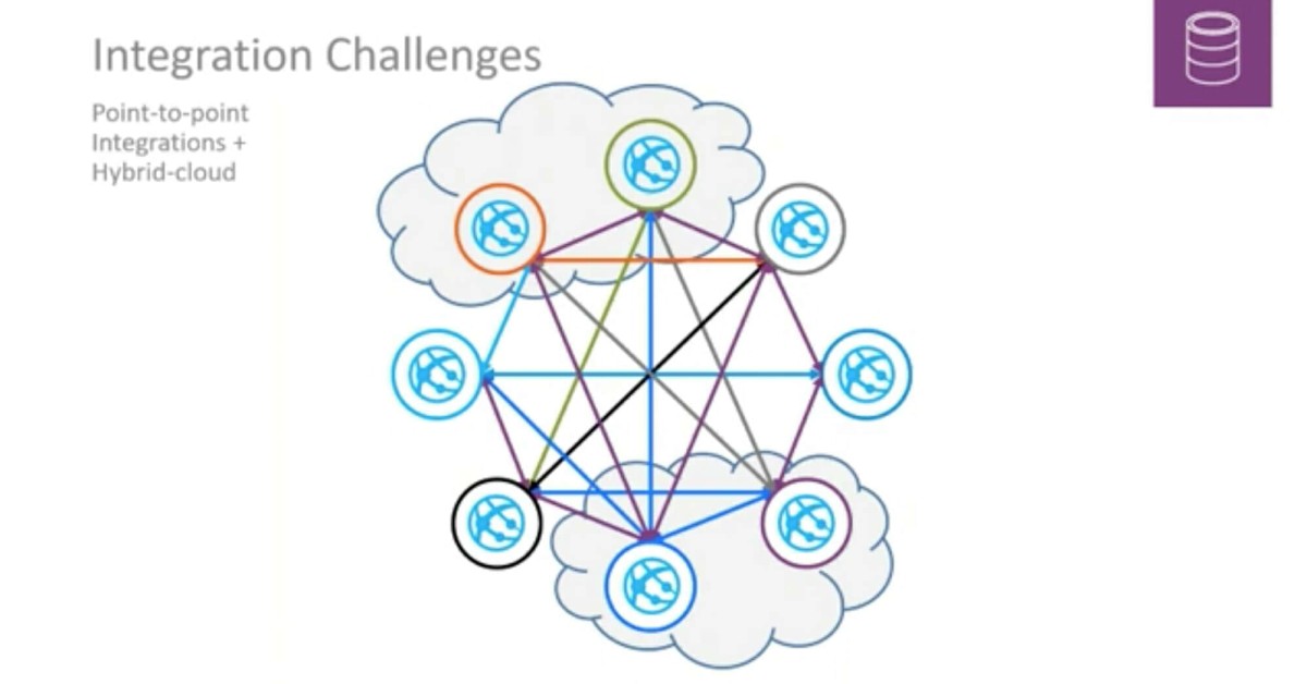 Uniting Your Systems in the Cloud- Integration Challenges and Solutions