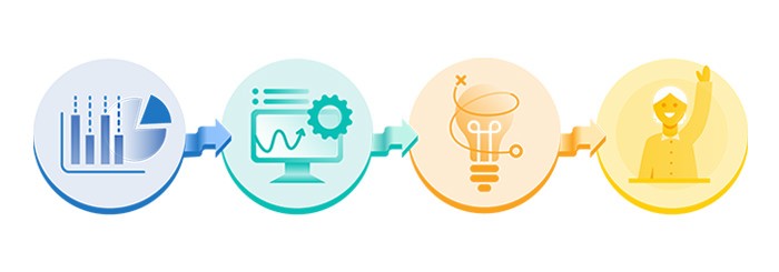 Retention Coaching Powered by Predictive Data
