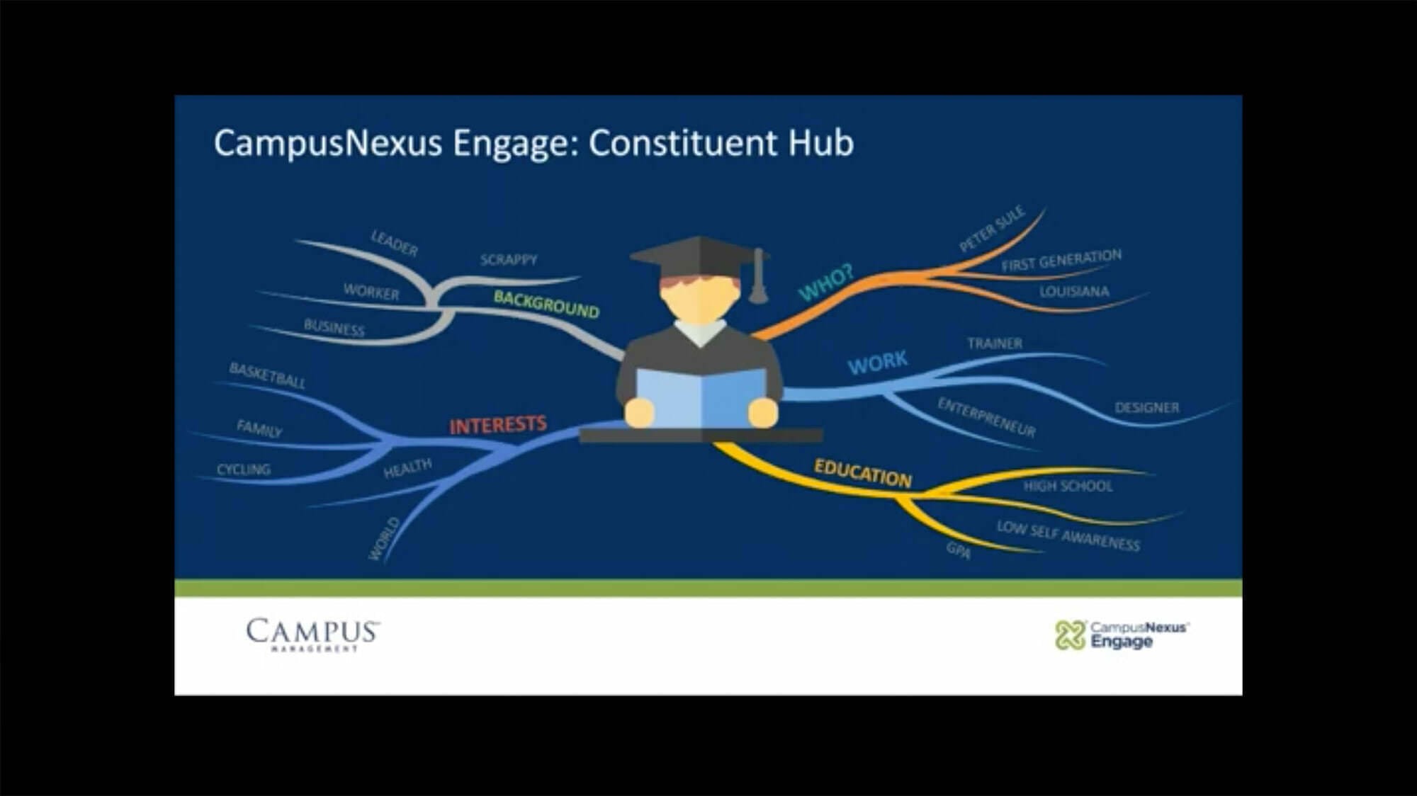 CampusNexus Engage- Higher Education's Intelligent CRM Platform