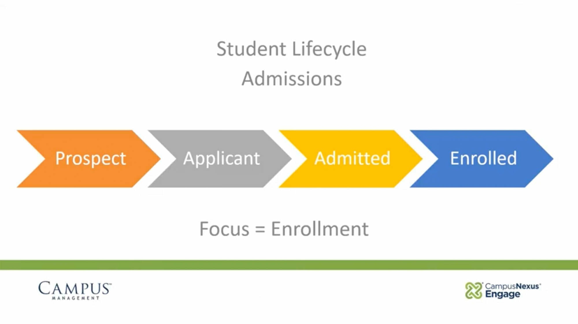 CampusNexus Engage- Recruit to Retain