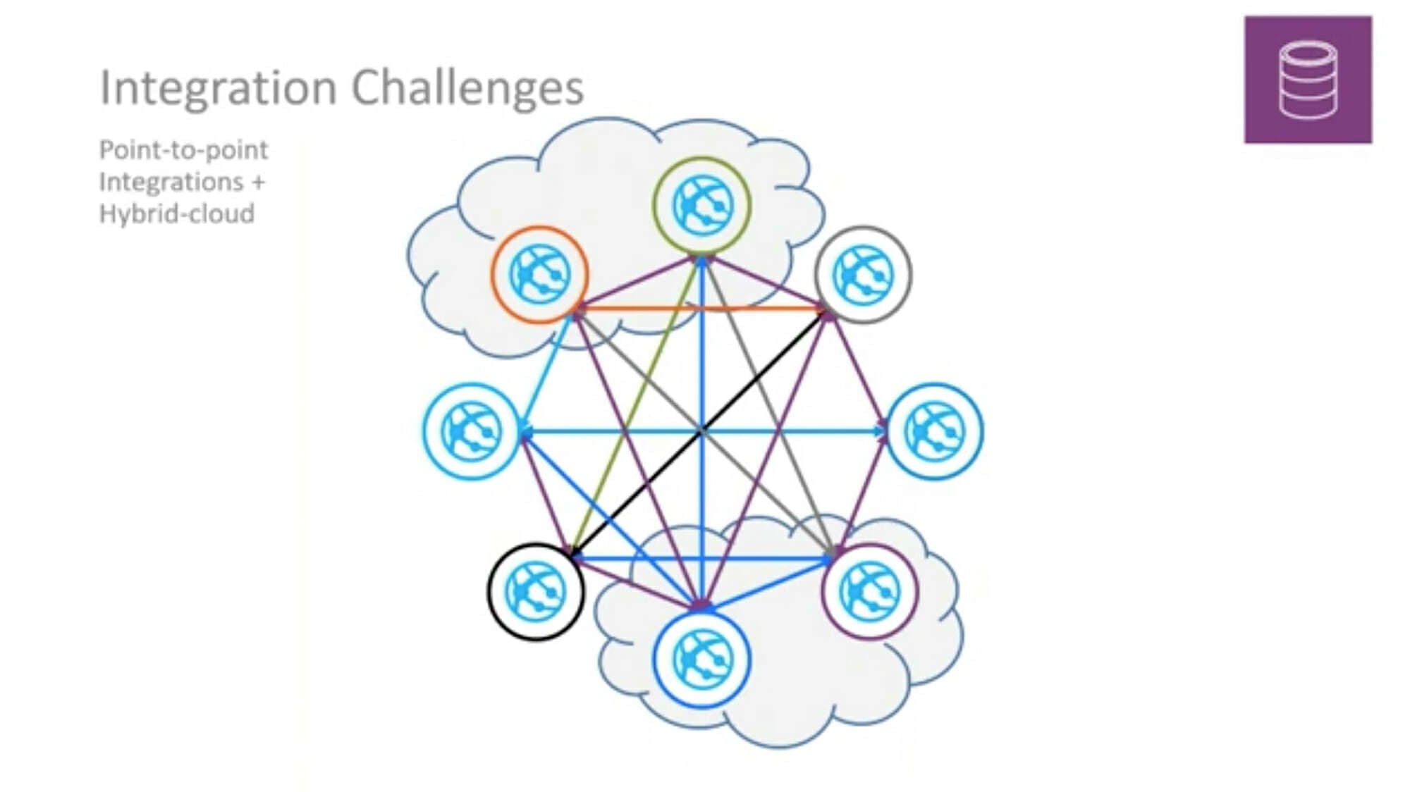 Uniting Your Systems in the Cloud- Integration Challenges and Solutions