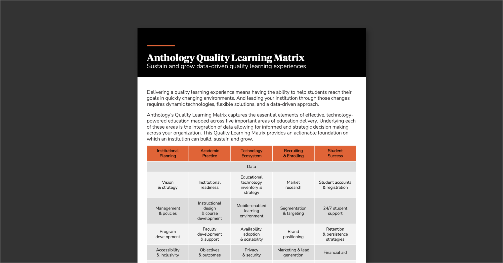 Anthology Quality Learning Matrix
