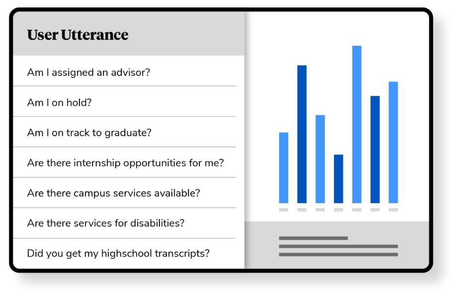 Visualization of the Anthology Digital Assistant value proposition