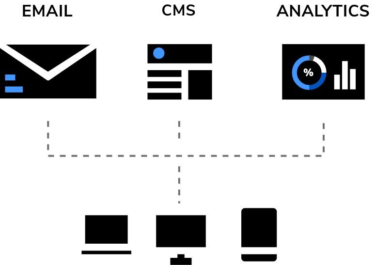 Illustration of the functionality of Anthology Encompass