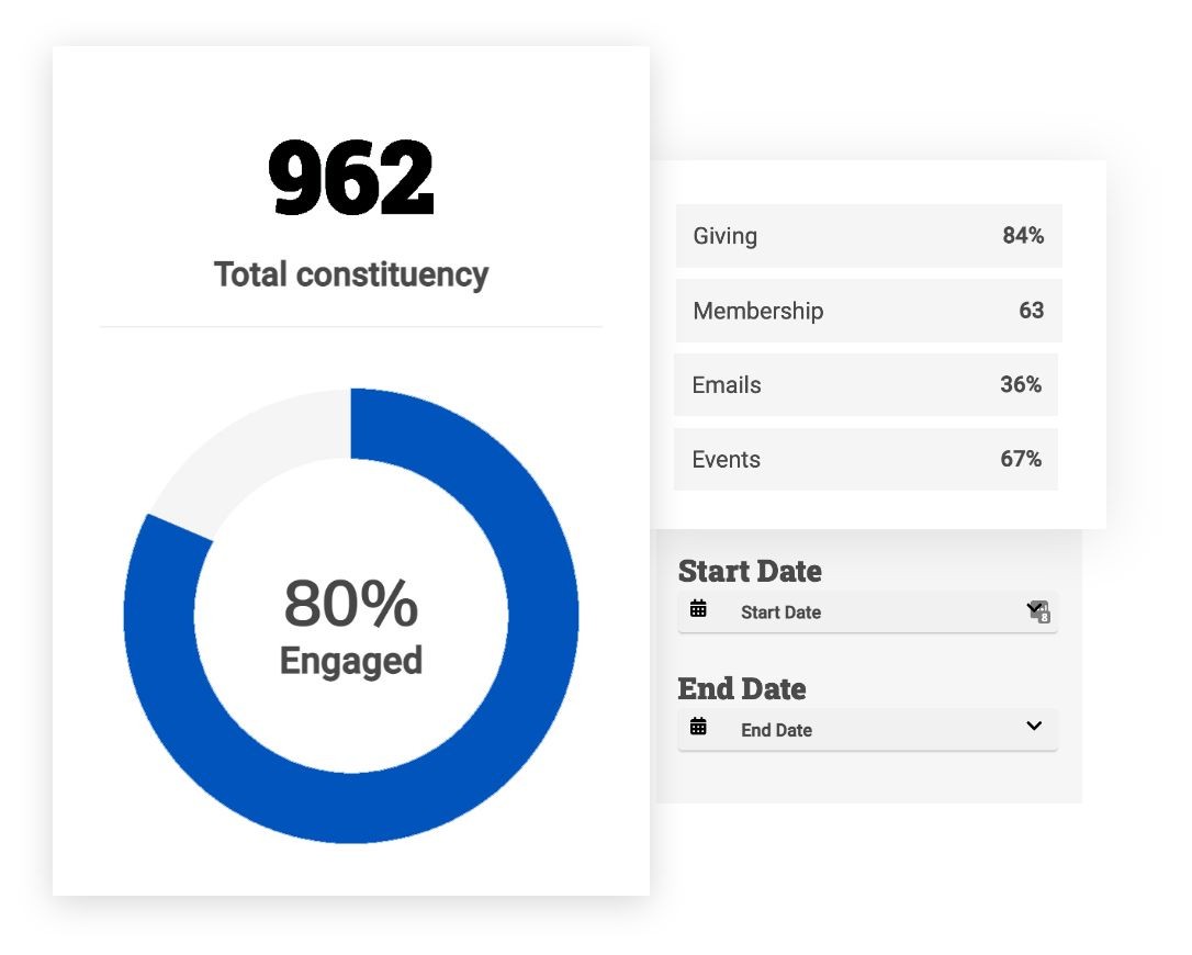 Illustration of the data that can be seen in Encompass