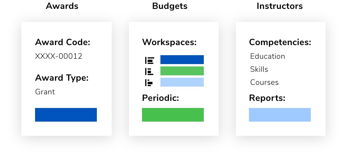 Illustration of Anthology Finance and HCM functionality