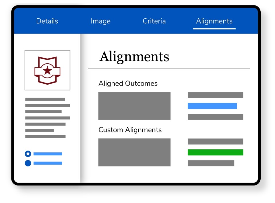 Graphic representation of Milestone functionality
