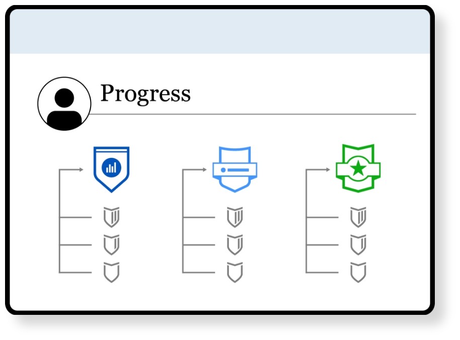 Illustration showing the progression in Milestone