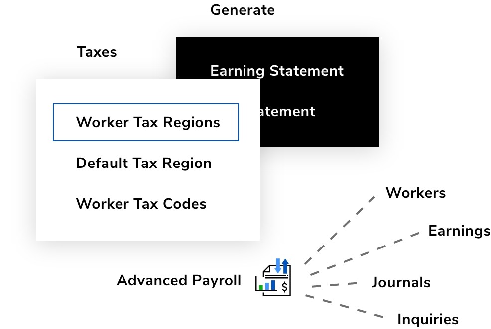 Experience a more-connected service for your campus’s staff and faculty — with capabilities including tax support, reporting, and submissions, as well as self-service features to keep employees up-to-date.
